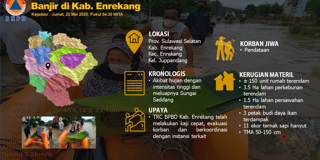 Banjir Sebabkan 11 Ternak Sapi Hanyut di Enrekang