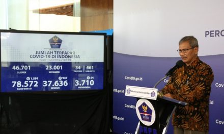 Pasien Sembuh COVID-19 Naik Jadi 37.636, Kasus Positif Bertambah 1.591 dan Meninggal 54