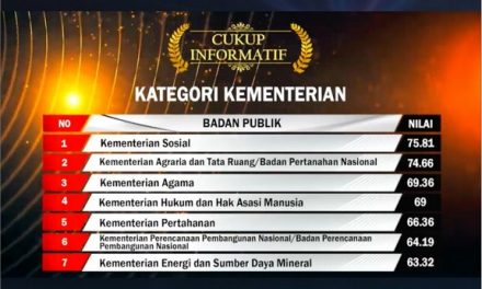 Kementerian ATR/BPN Raih Kualifikasi Cukup Informatif pada Penganugerahan Keterbukaan Informasi Publik