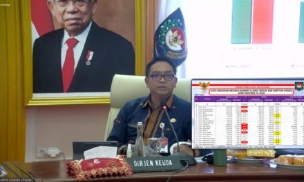 Mendagri Keluarkan SE untuk Percepatan Pelaksanaan APBD TA. 2021 dan Kemudahan Investasi Dalam Rangka Mendorong Pertumbuhan Ekonomi Di Daerah