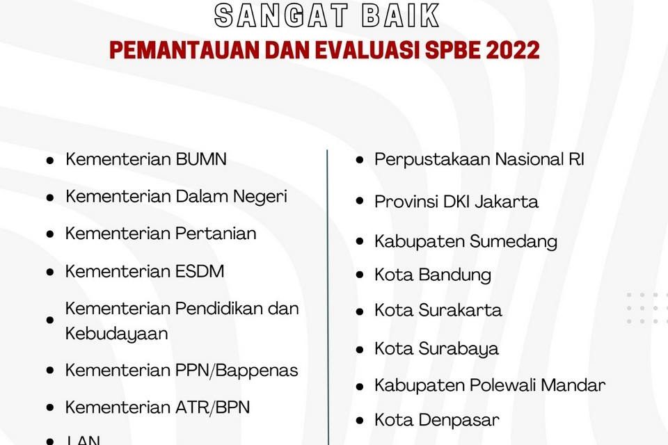 16 Instansi Pemerintah Berpredikat Sangat Baik Tauval SPBE 2022