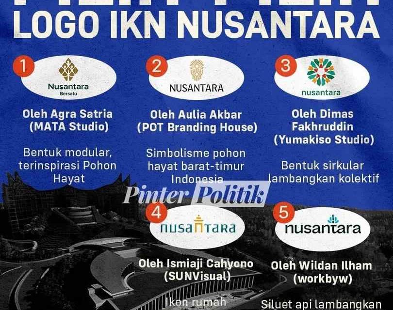 Pilih logo Ibu Kota Nusantara