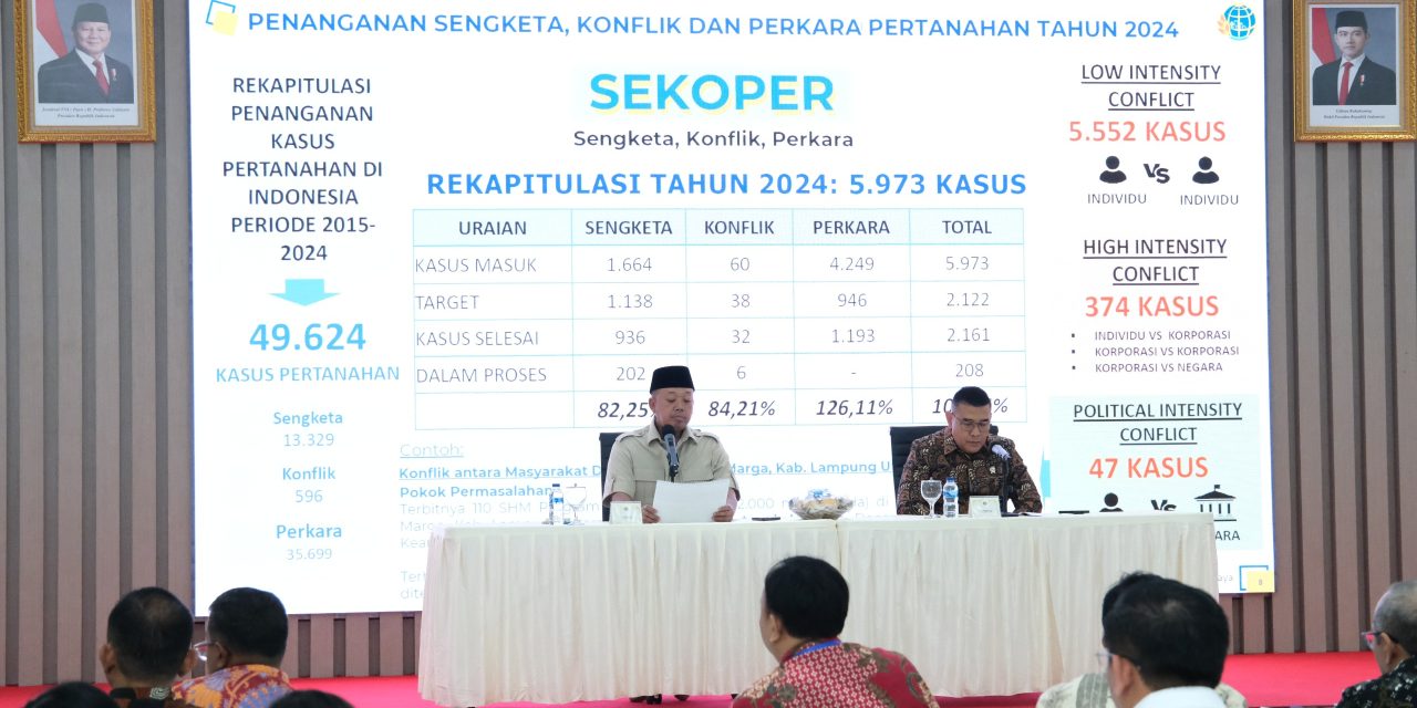 2.161 Kasus Pertanahan Berhasil Ditangani Kementerian ATR/BPN Sepanjang Tahun 2024